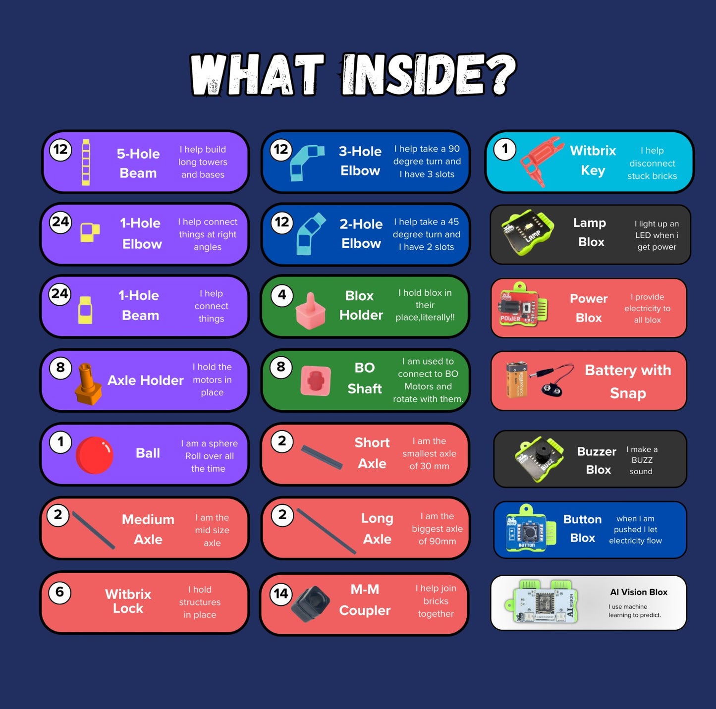 Grade 10 Robotics Kit