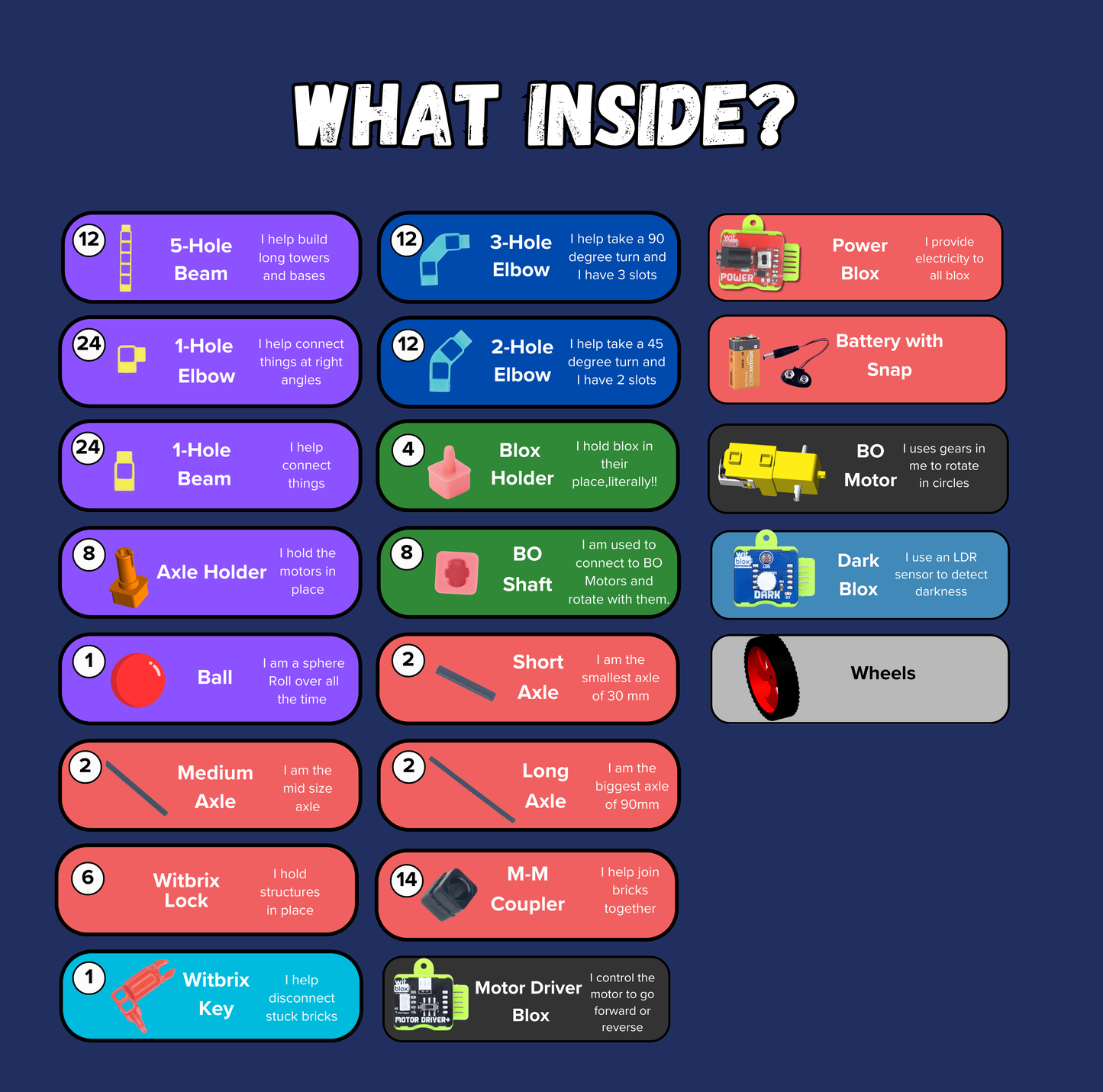 Grade 4 Robotics Kit