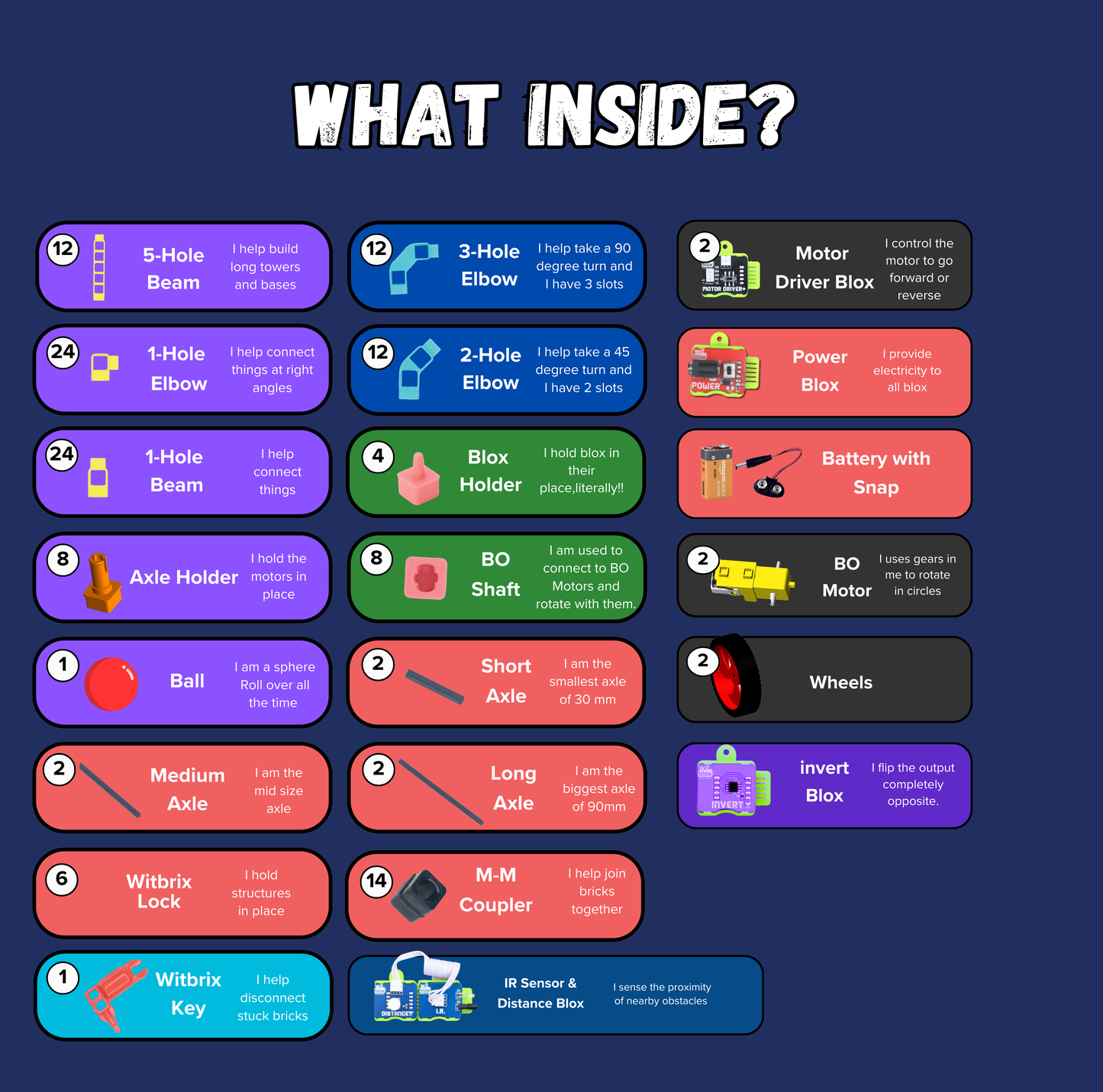 Grade 5 Robotics Kit