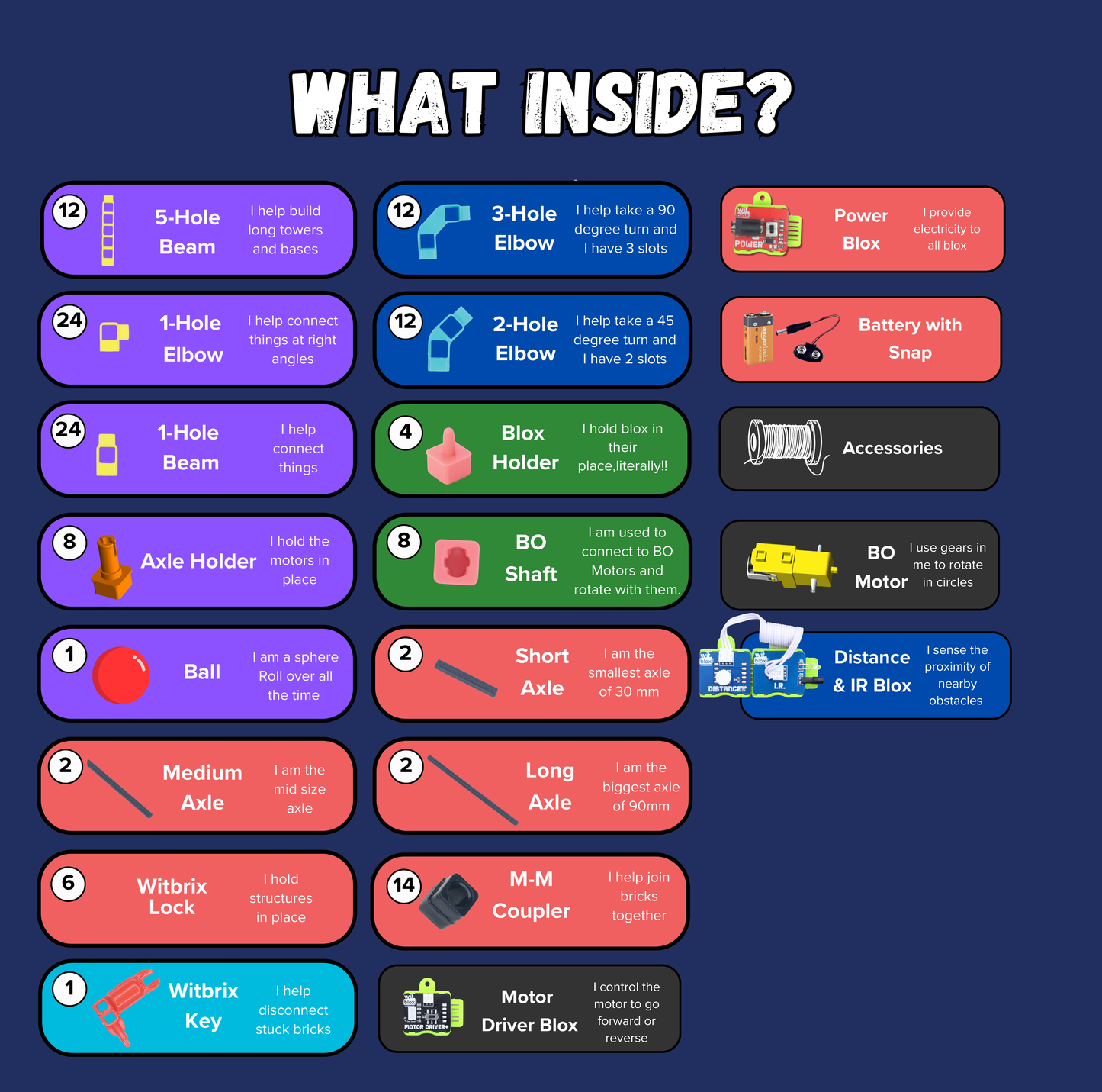 Grade 7 Robotics Kit