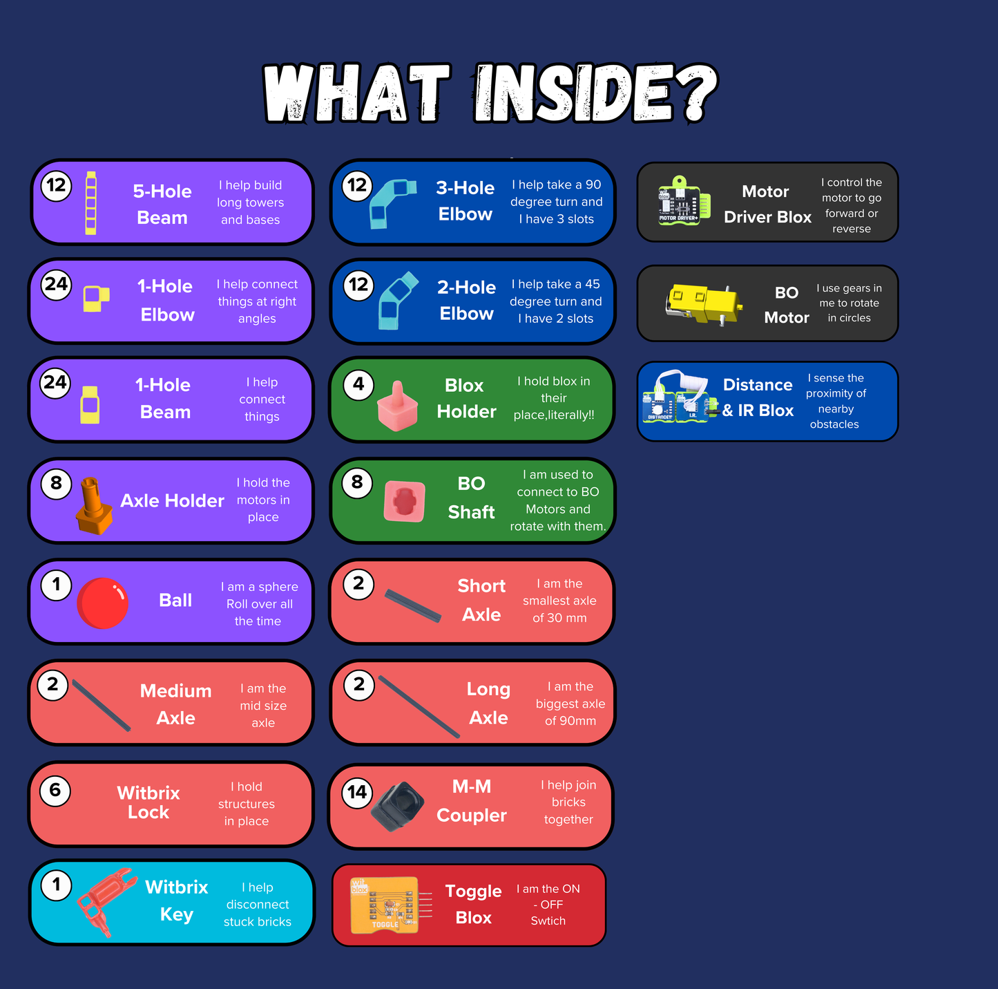 Grade 8 Robotics Kit