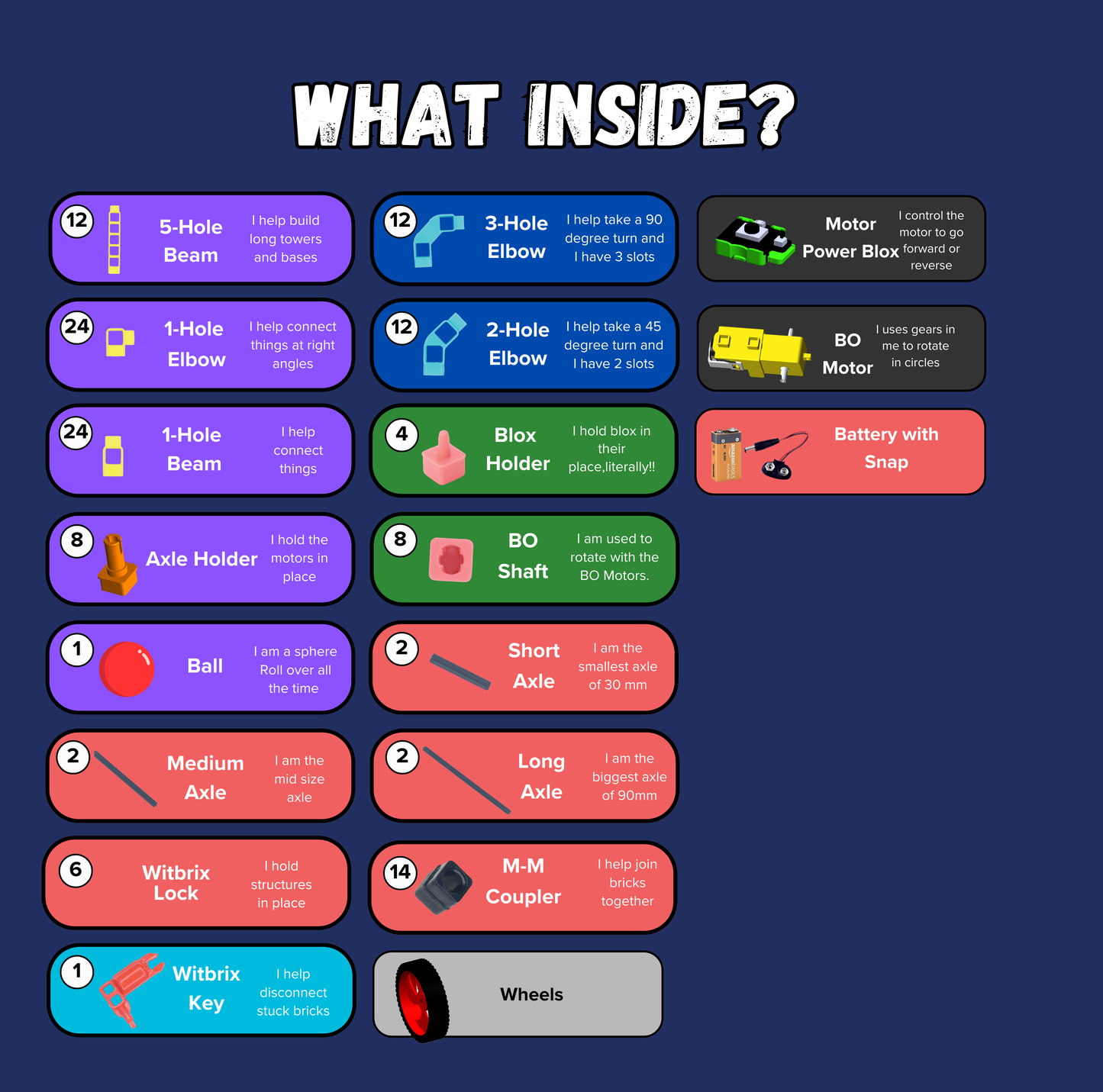 Grade 3 Robotics Kit