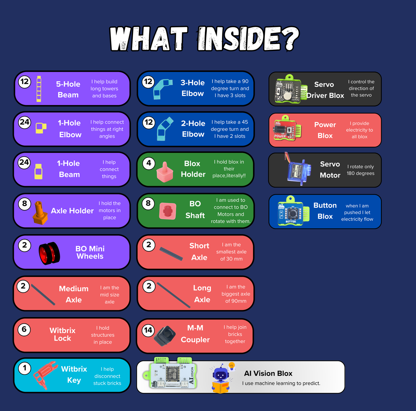Grade 9 Robotics Kit